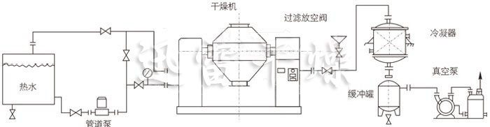 双锥回转真空干燥机安装示范